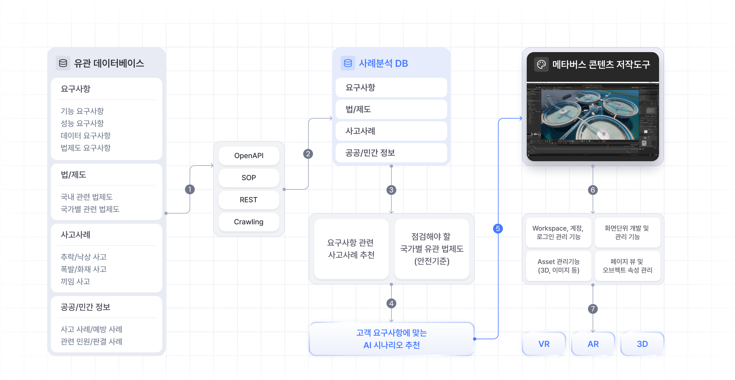 디바이스 150건과 모니터링 15건을 한 눈에 확인할 수 있는 controlxr 대시보드 이미지