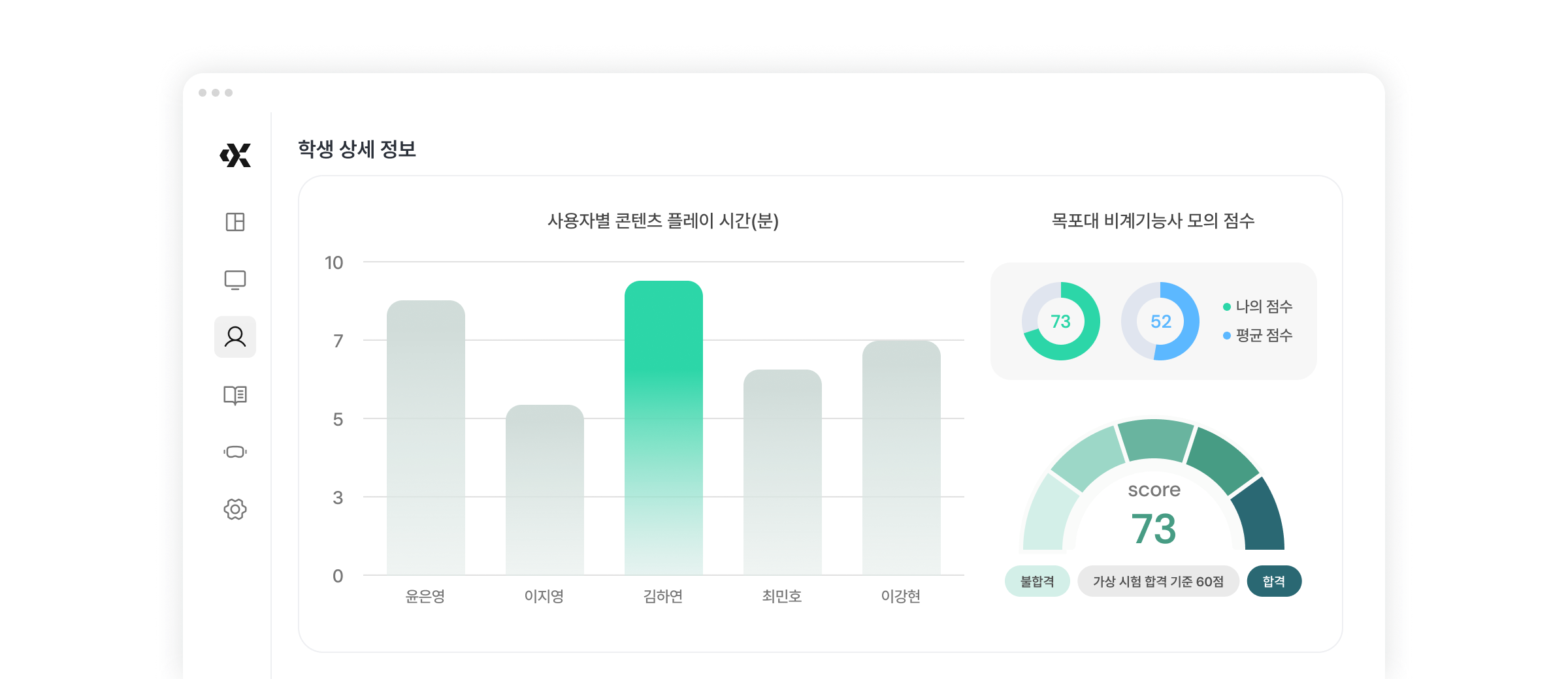 교육생의 콘텐츠 플레이 시간(분), 모의 점수를 차트로 보여주는 대시보드 이미지